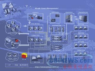 IBM媒體資產管理系統 引領計算機系統集成新紀元