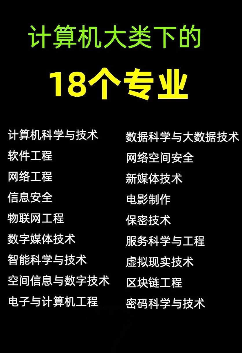 你知道計算機大類下一共有多少個專業嗎?